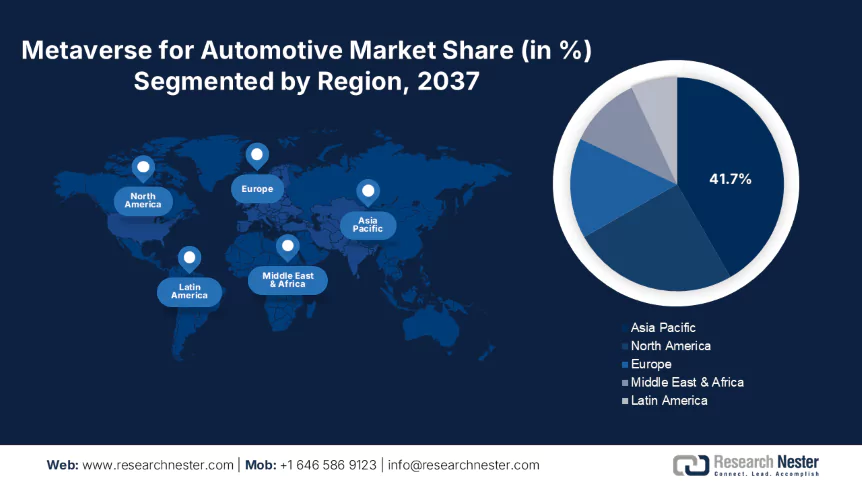 Metaverse for Automotive Market Size